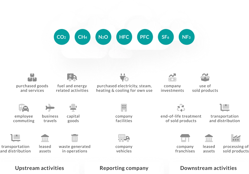 Ghg Infographic