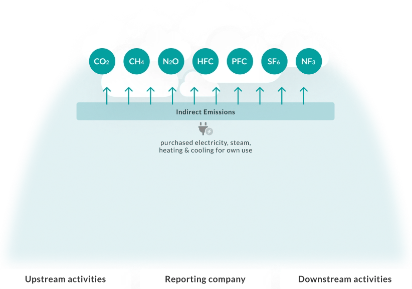 Scope 2 Infographic