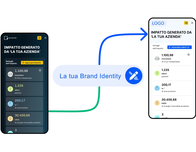 Brand And Reputation