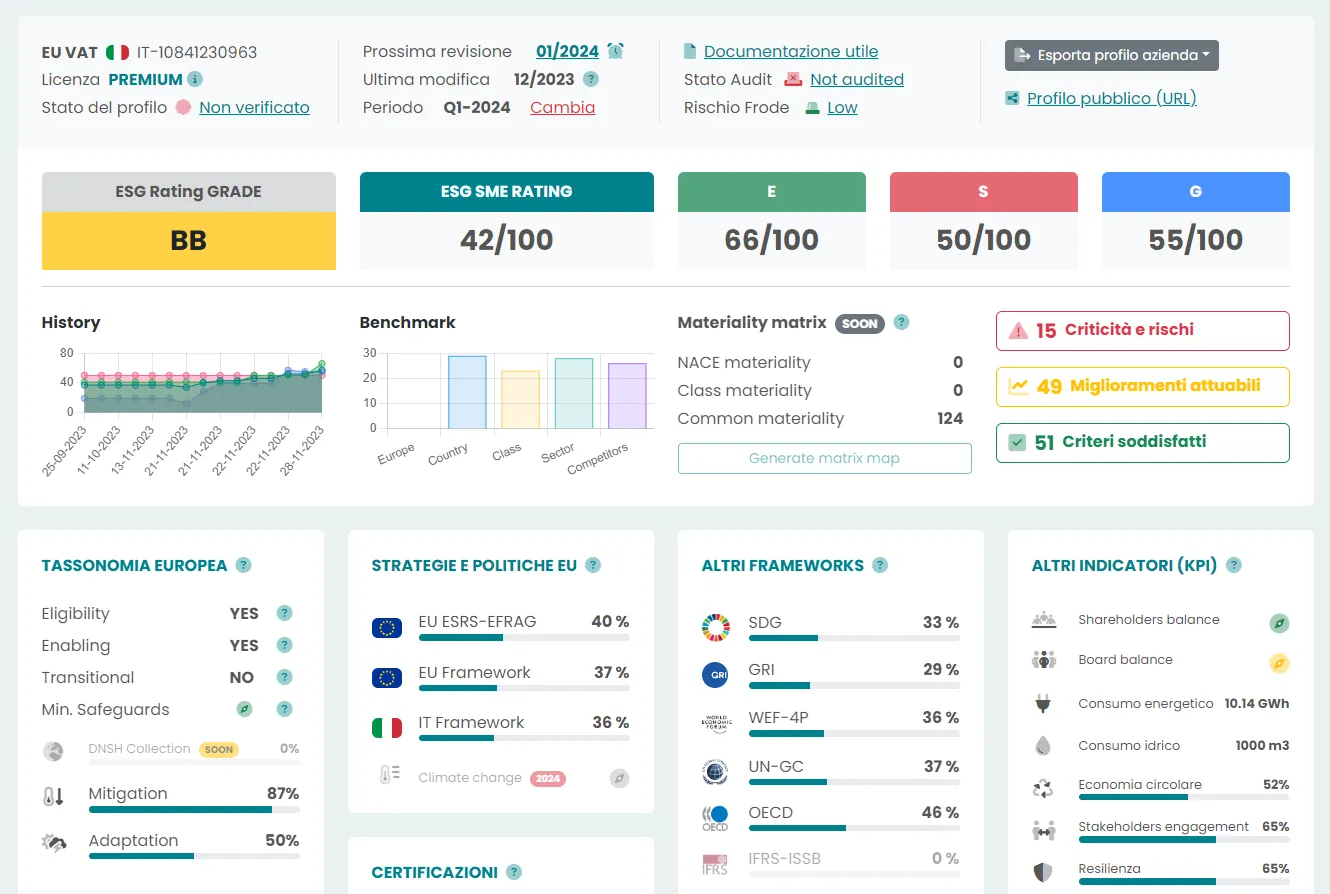 ESG Rating dashboard: rating class, overall ESG score and score by E, S, G pillar, history, benchmark, issues, improvements and criteria met